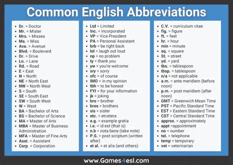 Common Abbreviations in English .